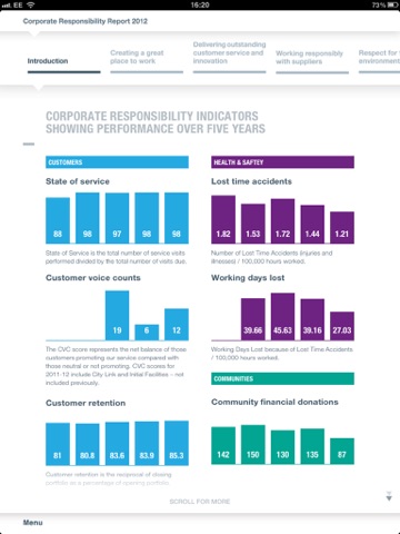 Rentokil Initial Corporate Responsibility Report 2012 screenshot 4