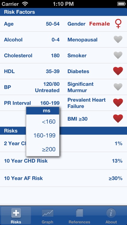 Framingham Risk Factors