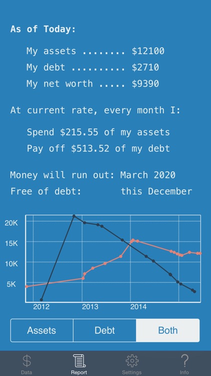 Personal Finance: Bird’s Eye View