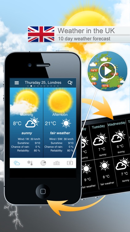 UK Weather forecast Pro