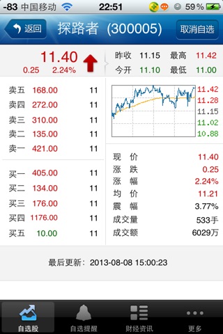 自选股追踪 screenshot 3
