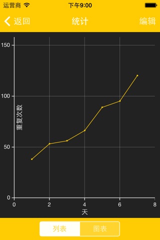 Just 6 Weeks: 200 Situps screenshot 3