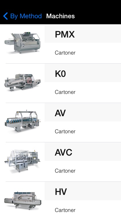 CAM Catalogue