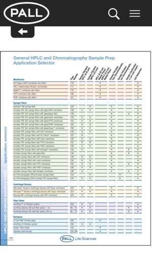 Pall Lab Catalog(圖1)-速報App