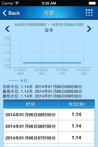 泰州水资系统 screenshot 3