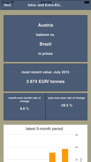 Intra-Extra-EU Trade(圖2)-速報App