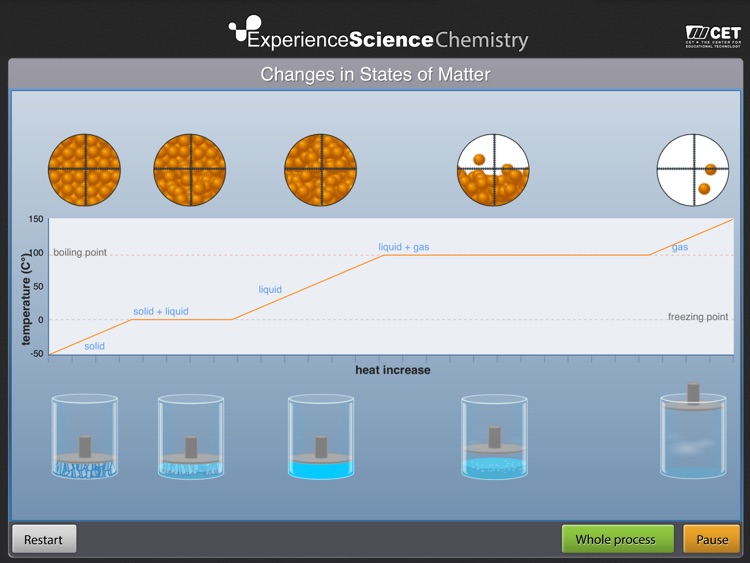 Experience Chemistry