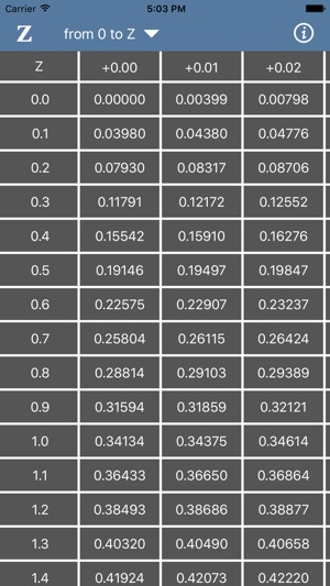 Z Table(圖5)-速報App