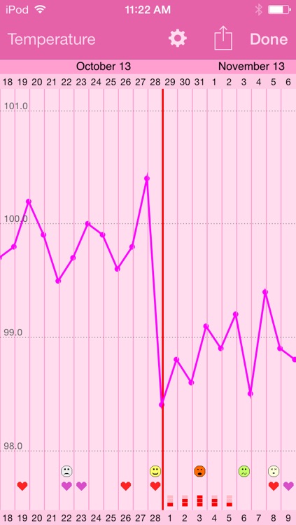 Menstrual Calendar Premium screenshot-3
