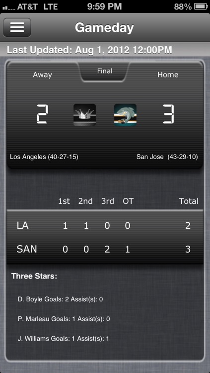 Los Angeles Hockey Live