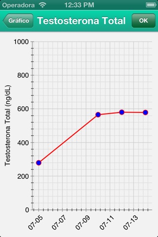 Testosterone Replacement screenshot 2