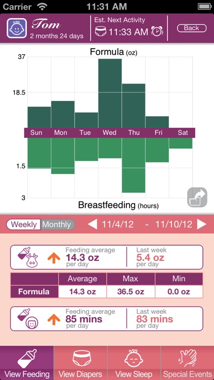 Baby Care (Feeding, Sleep and Diaper Track & Log for Newborn)