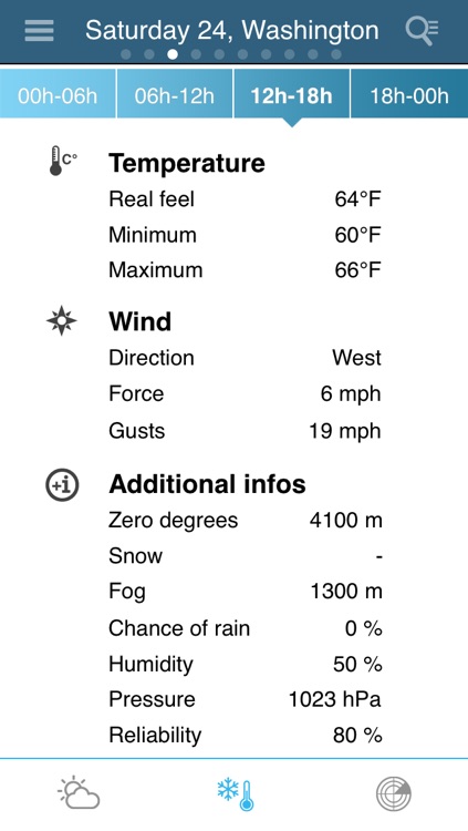USA Weather forecast Pro