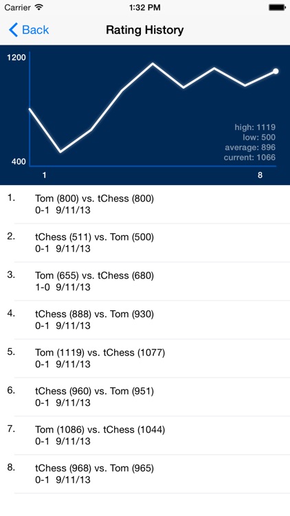 t Chess Lite screenshot-3