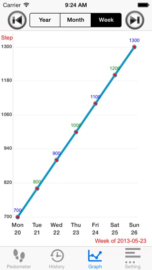 Pedometer-for your sports life(圖3)-速報App