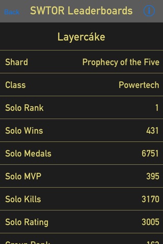Warzone Leaderboards for SWTOR screenshot 4