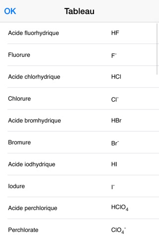 Inorganic Acids, Ions & Salts screenshot 3