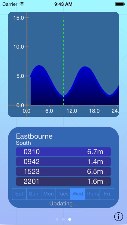 Tide Times