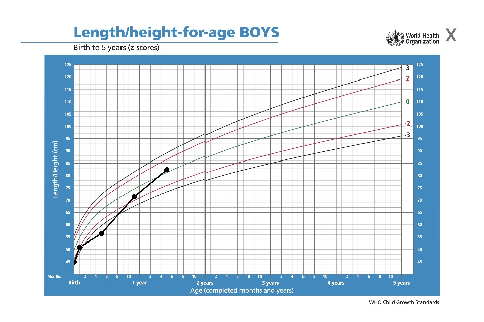 iGrowth - Growth Assessment for Children screenshot 4