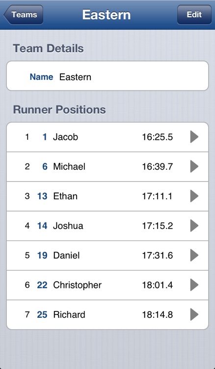 XC Score