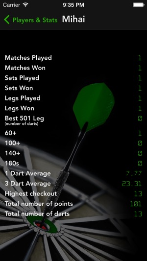 Darts Scorer Lite(圖3)-速報App