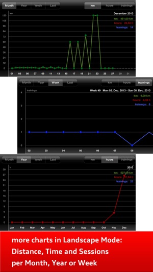 Sport Log Ultimate Free - Plan, log, analyse and export trai(圖4)-速報App