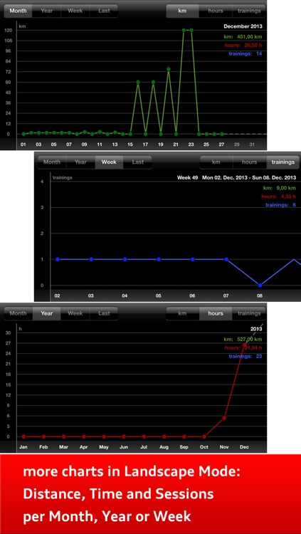 Sport Log Ultimate Free - Plan, log, analyse and export training and fitness screenshot-3