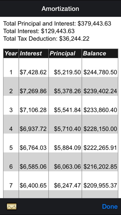Real Estate Master IIIx -- Simple to Use Residential Real Estate Finance Calculator