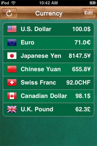 Currency Exchange Pro screenshot 3