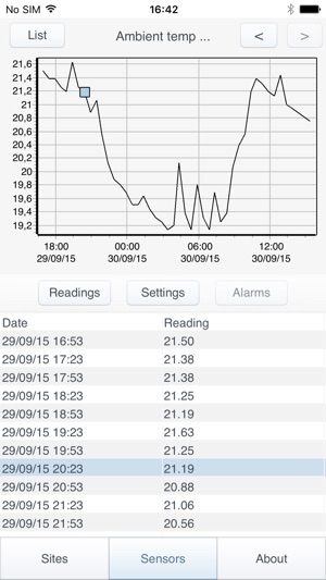 ThermoClient Mobile(圖5)-速報App