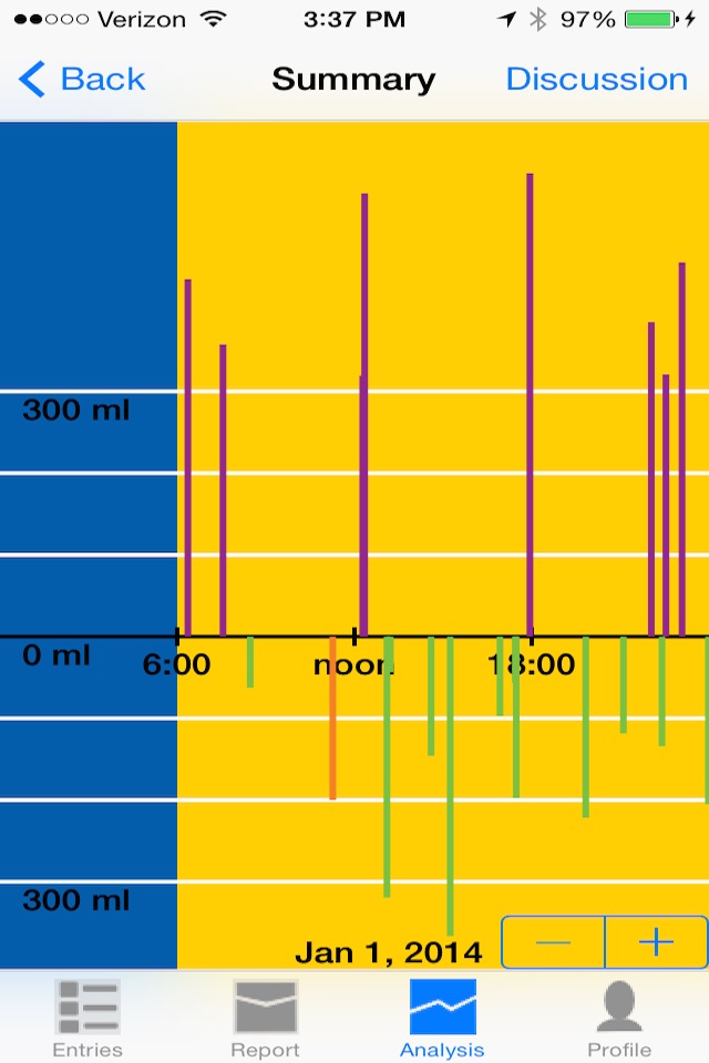 UroBladderDiary screenshot 3