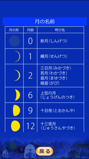 がんばれ ルルロロの月齢カレンダー をapp Storeで