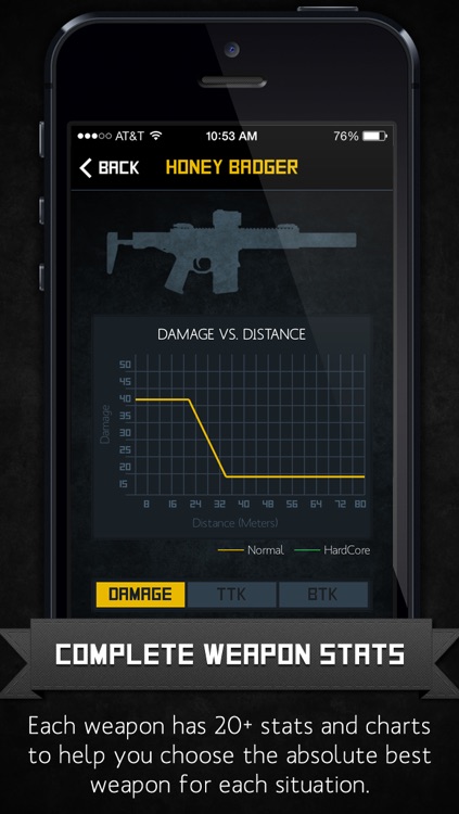 Called to Duty: Ghosts Vault
