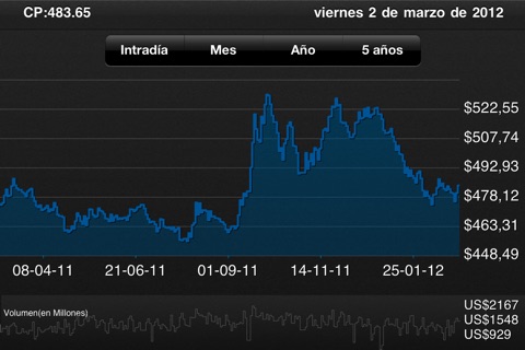 Bolsa Electrónica de Chile screenshot 3
