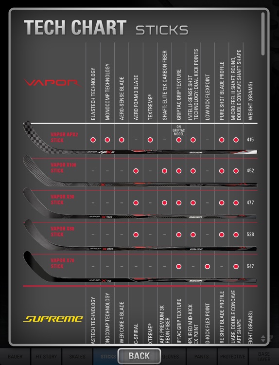 Bauer Gear Guide - English screenshot-4