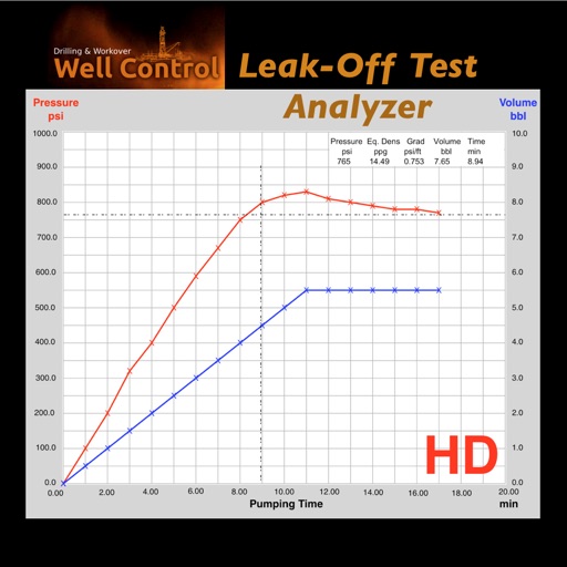 Leak-Off Test Analyzer HD icon