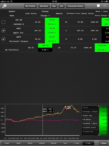 Market Junkie screenshot 3