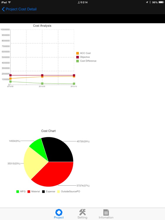 Cost Management By Project Professional screenshot-3