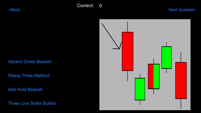 Candlestick Patterns(圖4)-速報App