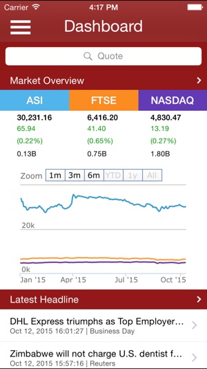 LeadTrader Mobile(圖1)-速報App