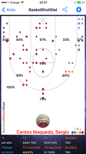 BasketShotStat(圖3)-速報App