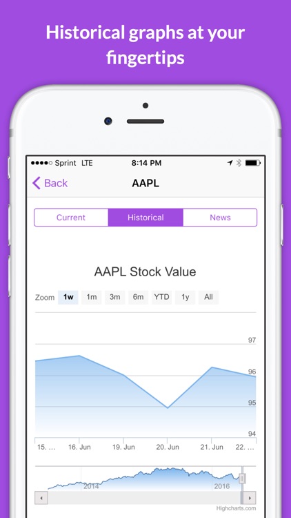 Stock.ly - Real-time Stocks & Forex Tracker, alert and portfolio management screenshot-3