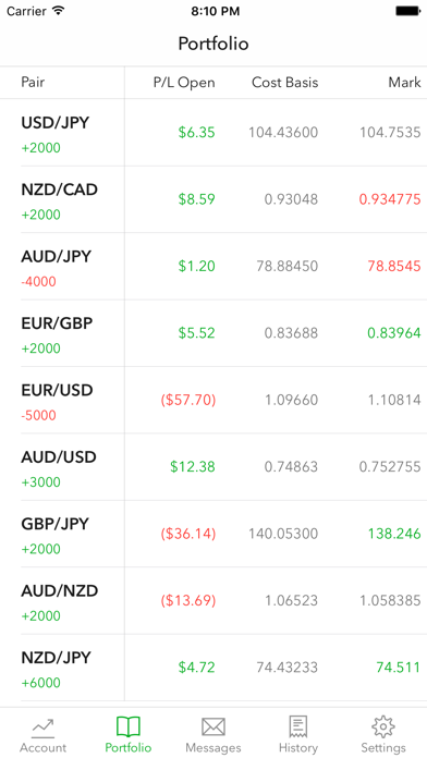 Screenshot #3 pour Forex Bot