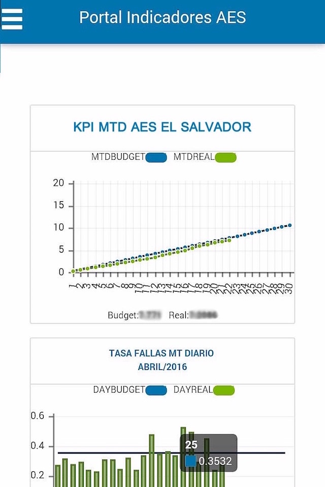 KPI AESES screenshot 3