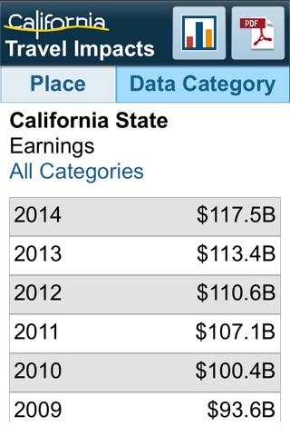 California Travel Impacts screenshot 4