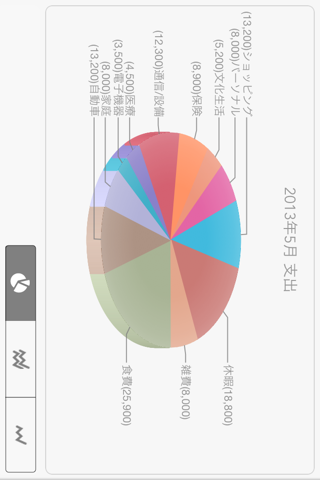 moneyDIET screenshot 4