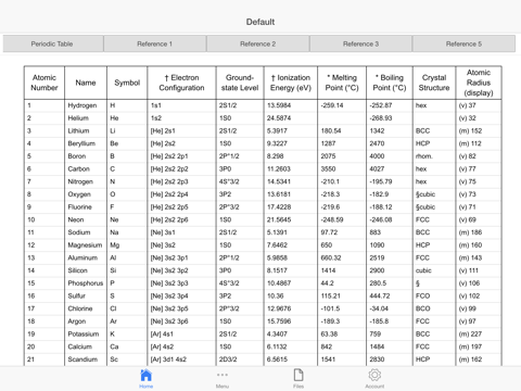 Chemist Periodic Table screenshot 3