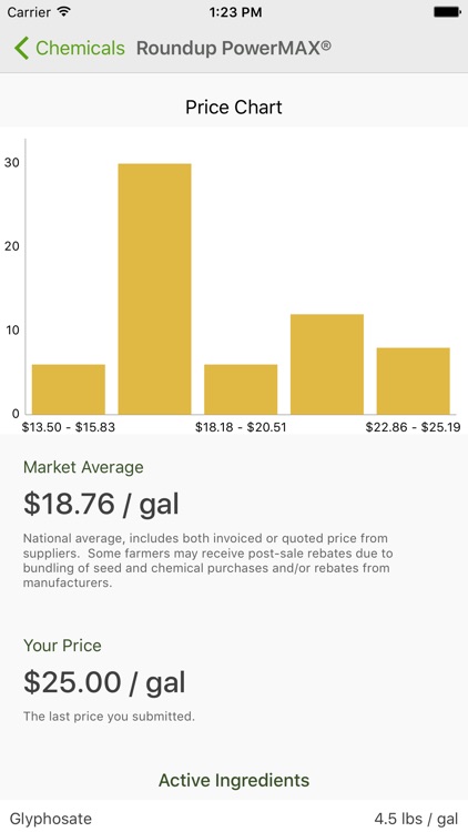 FBN Prices (old)