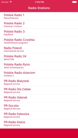 Polish Airplay Chart