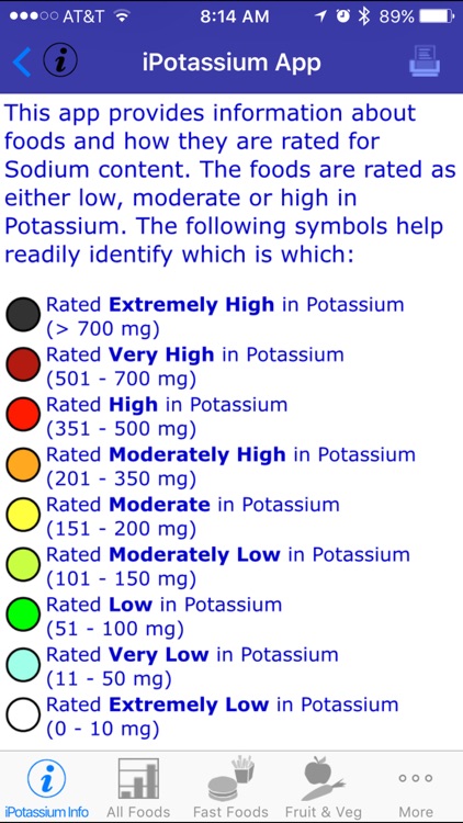 iPotassium - iNutrient: Potassium